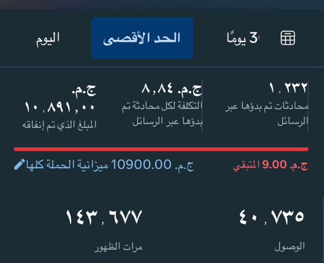 نتائج حملة Facebook